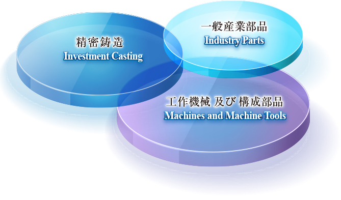 Investment Casting,Industry Parts,Machines and Machine Tools